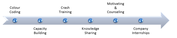 colleges in Odisha